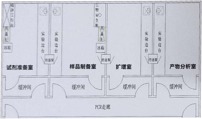 PCR實(shí)驗室平面圖