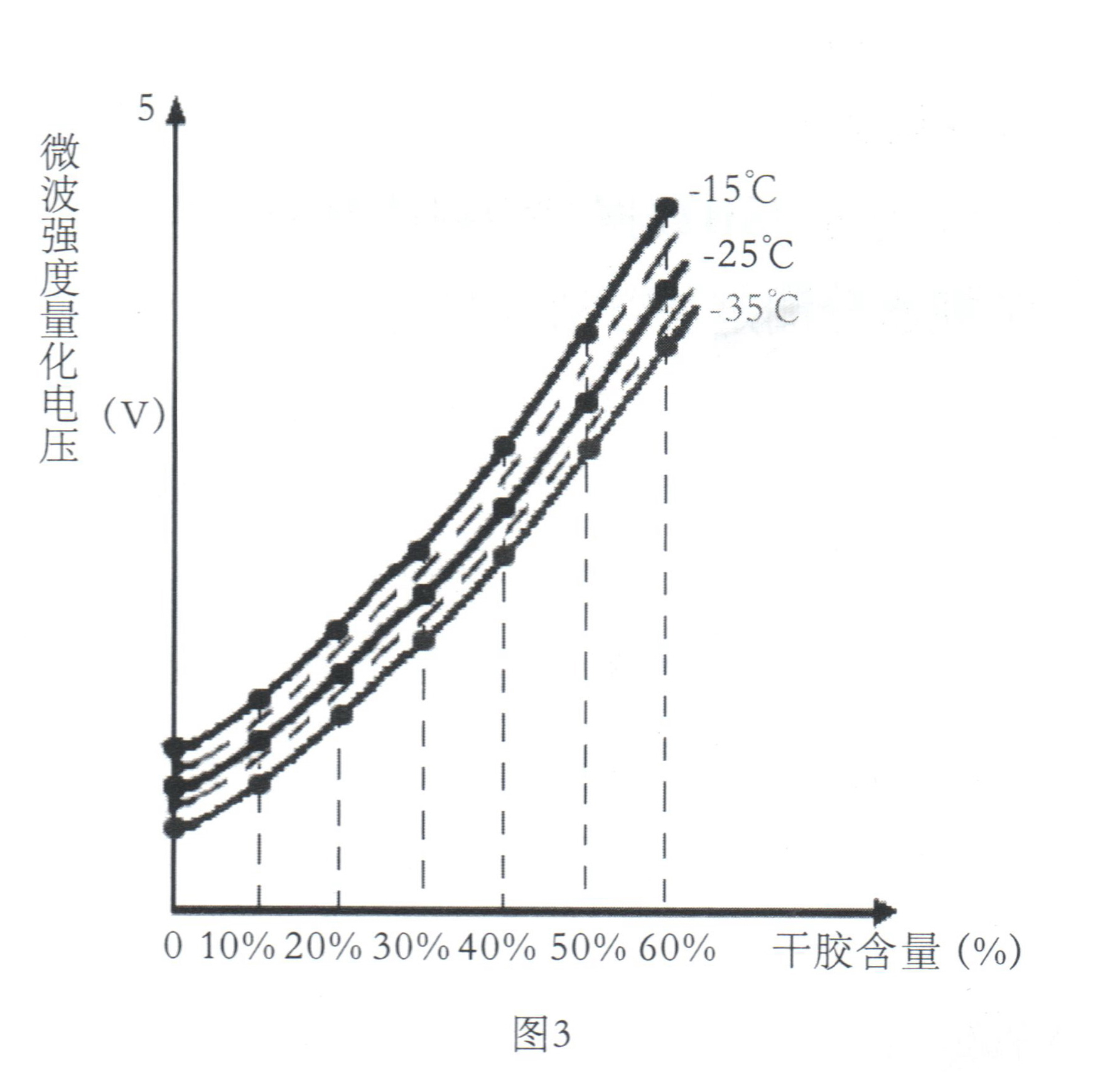 微波水份測(cè)試技術(shù)開(kāi)創(chuàng)水分測(cè)定儀的新紀(jì)元插圖3