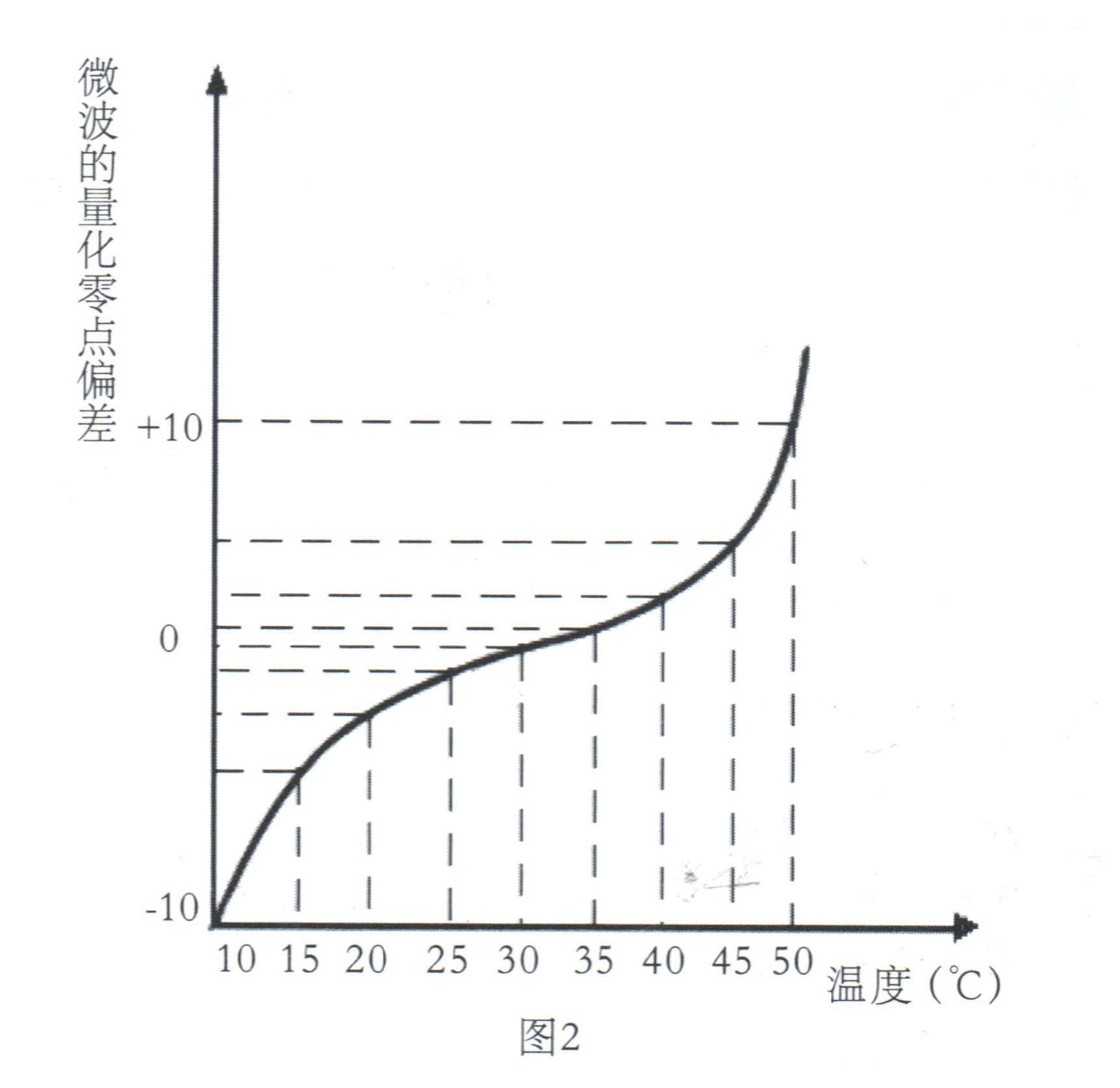 微波水份測(cè)試技術(shù)開(kāi)創(chuàng)水分測(cè)定儀的新紀(jì)元插圖2