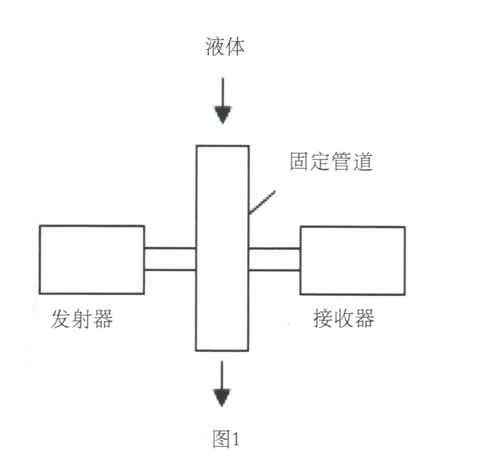 微波水份測(cè)試技術(shù)開(kāi)創(chuàng)水分測(cè)定儀的新紀(jì)元插圖1